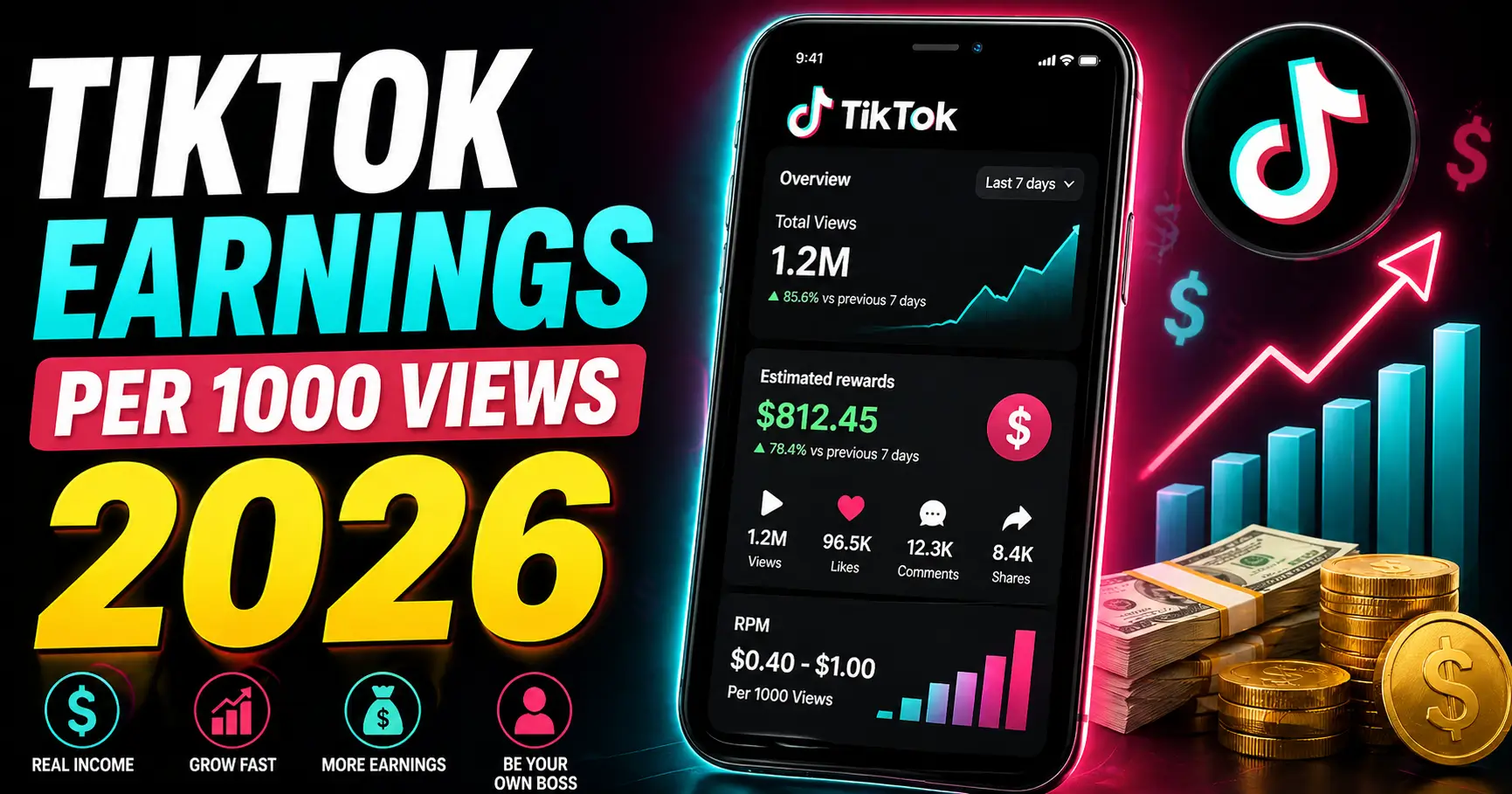 TikTok Earnings Per 1000 Views 2026 Exact Amount (Real Income Breakdown)