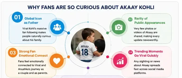 Virat Kohli Son Akaay Age in 2026