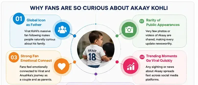 Virat Kohli Son Akaay Age in 2026