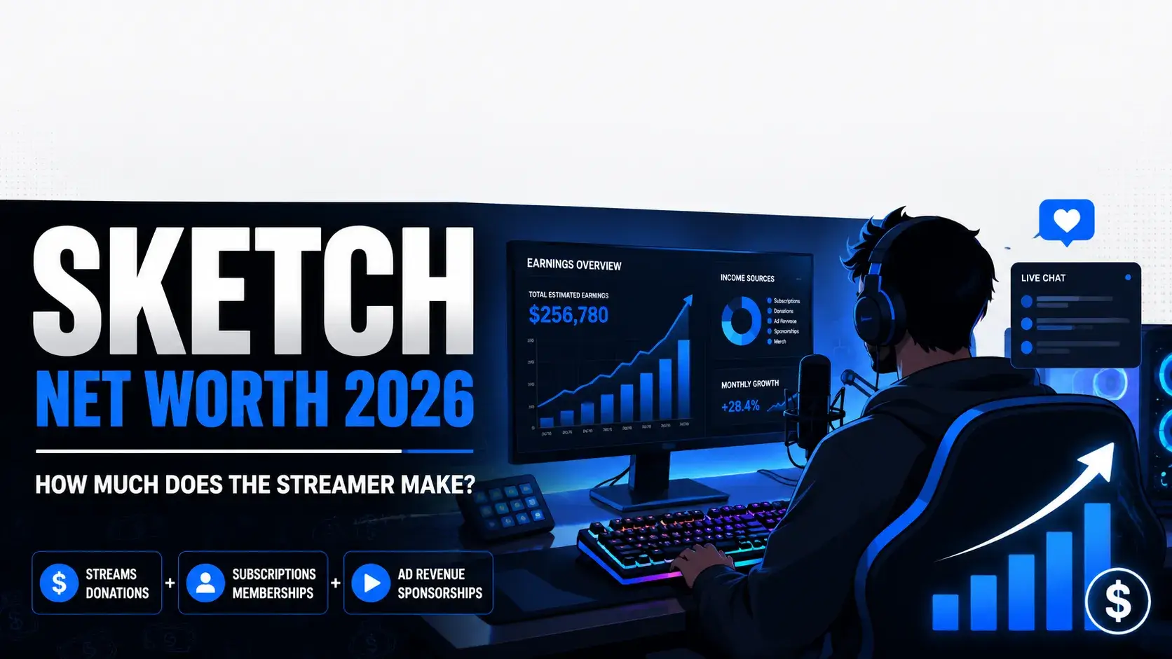 Sketch Net Worth 2026 How Much Does the Streamer Make