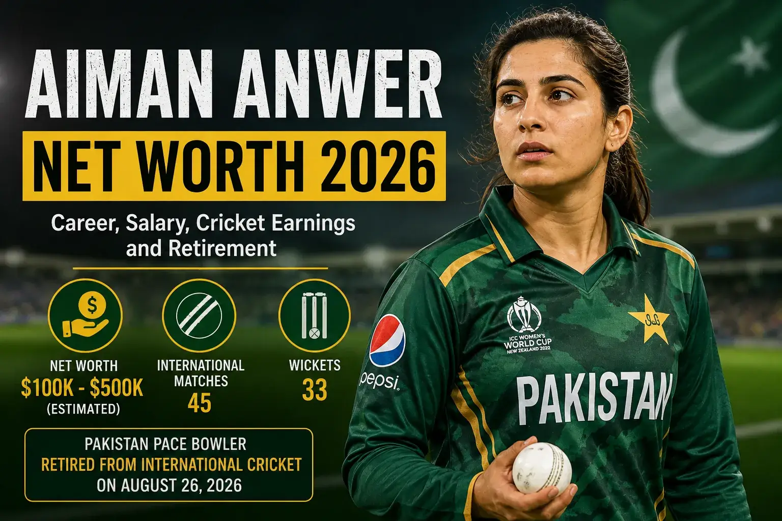 Aiman Anwer Net Worth 2026