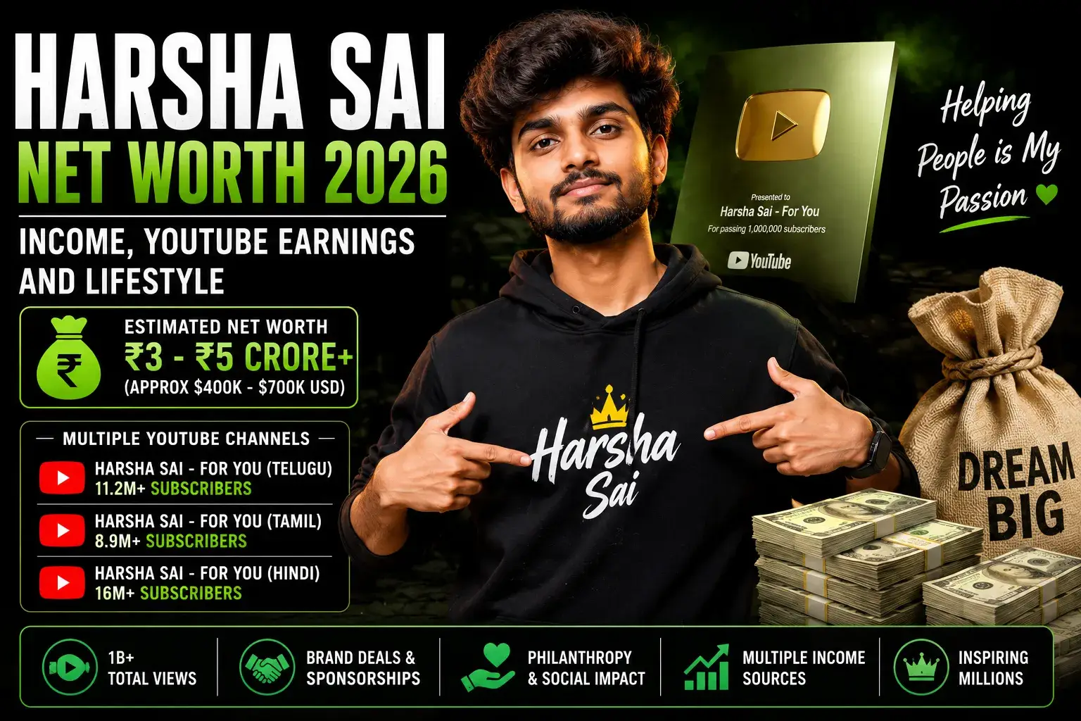 Harsha Sai Net Worth 2026