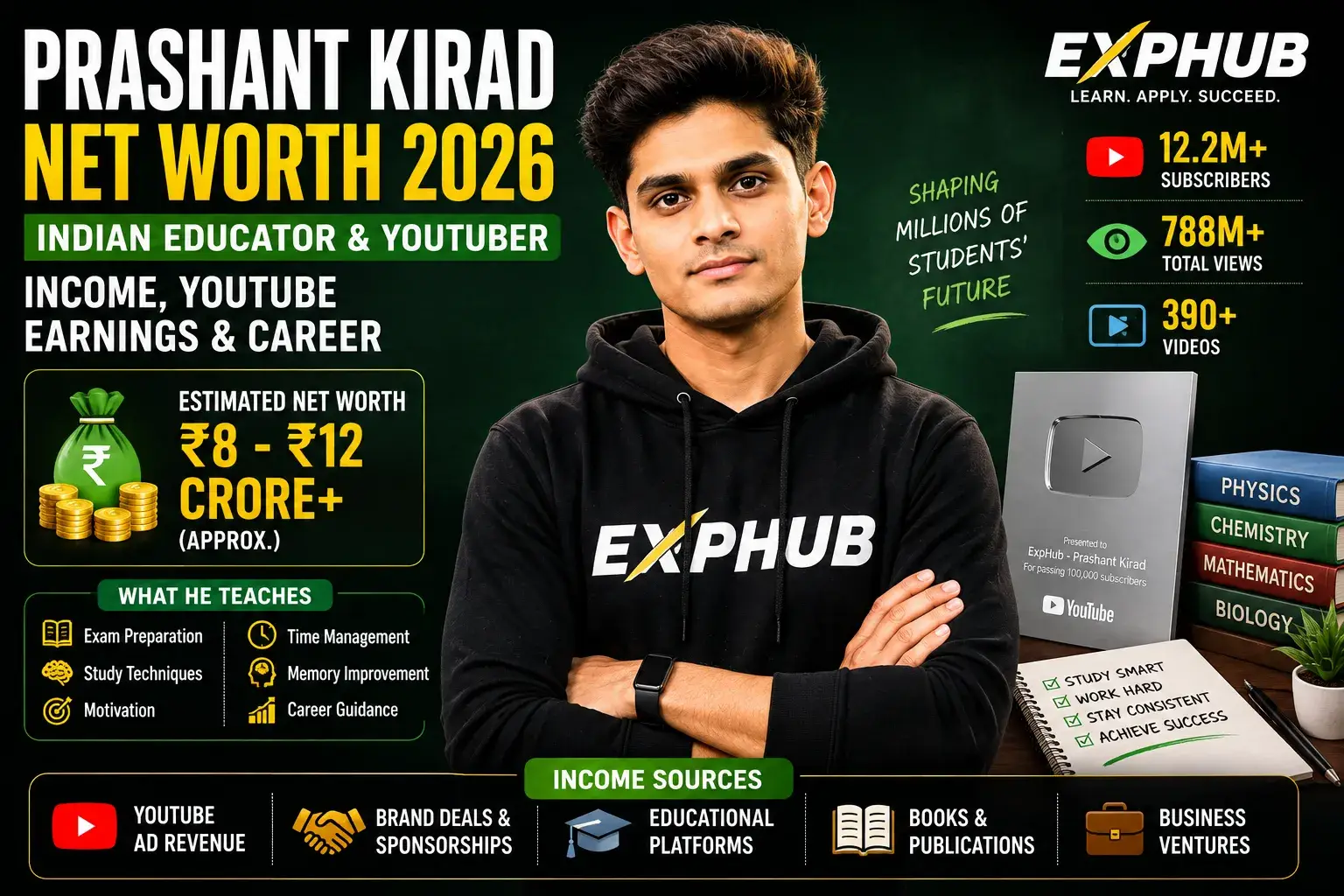 Prashant Kirad Net Worth 2026